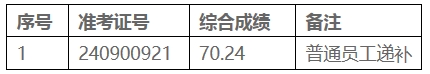 2024年泾县农商银行社会招聘递补人员拟录用公示