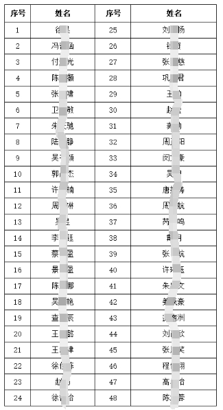 体检人员名单