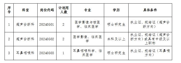 2024年安徽理工大学第一附属医院紧缺岗位（第二批）招聘公告