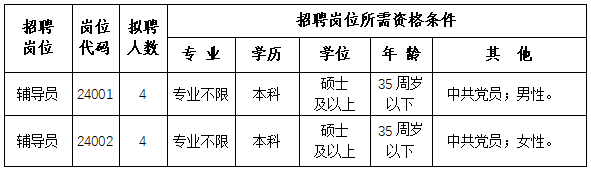 2024年安徽新闻出版职业技术学院招聘编制外工作人员公告