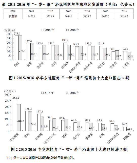 2025安徽农商行校园招聘资料分析练习题（5）