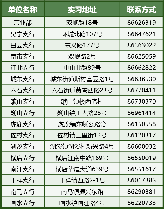 2024年东阳农商银行暑期实习生招募公告