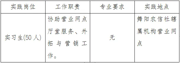 　2024年舞阳县大学生“返家乡”暑期社会实践招聘公告（舞阳农信社专版）