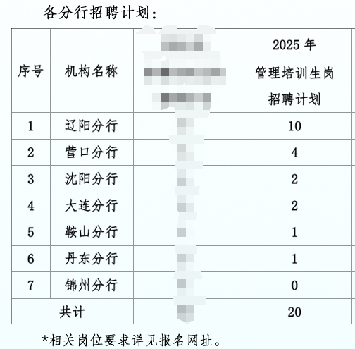 招聘岗位