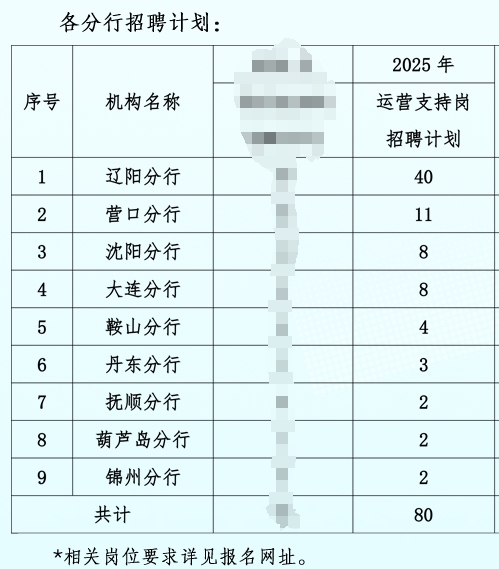 招聘岗位