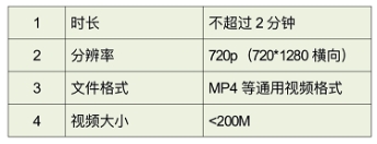 2024年中国农业银行潮州分行关于暑期实习面试通知