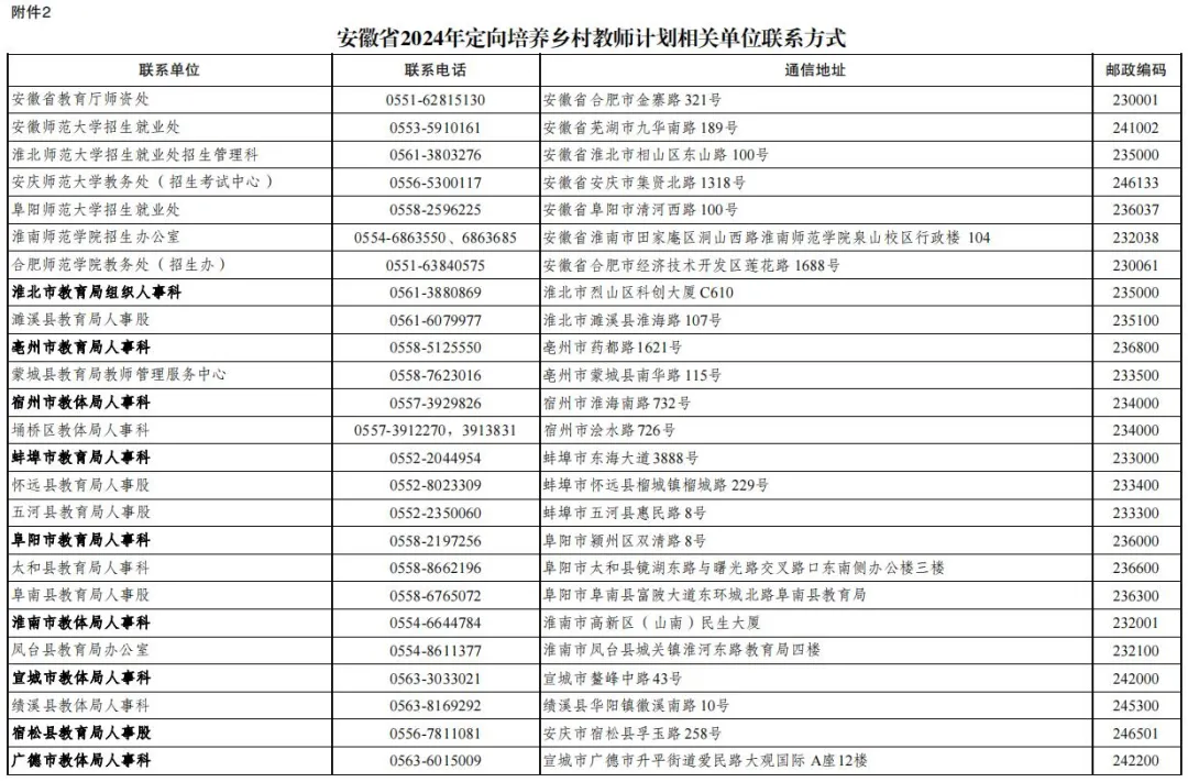 2024年安徽省定向培养乡村教师招生公告