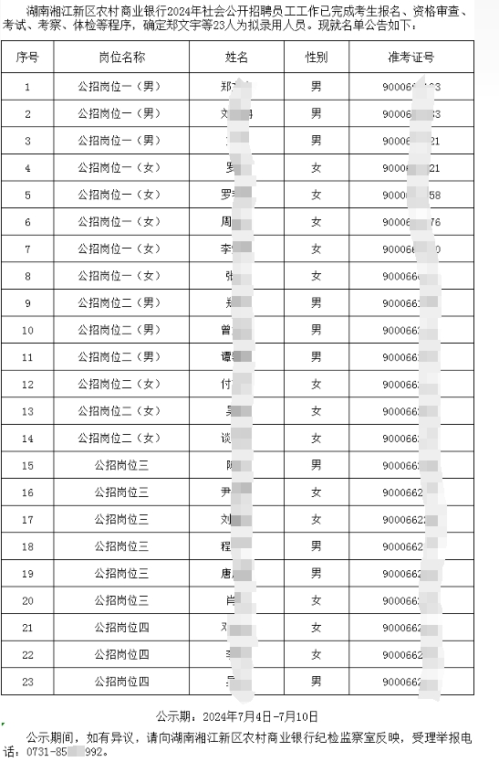 2024年湖南湘江新区农村商业银行招聘员工拟录用人员公告