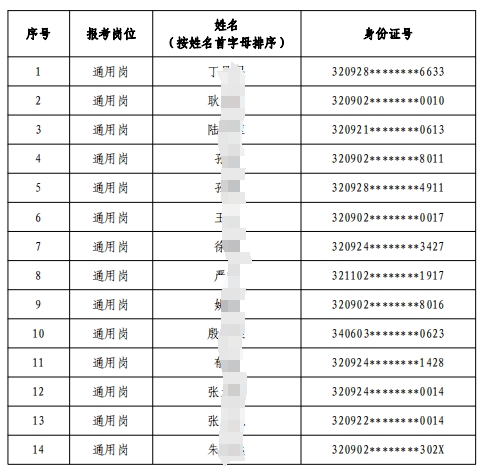 拟录用名单