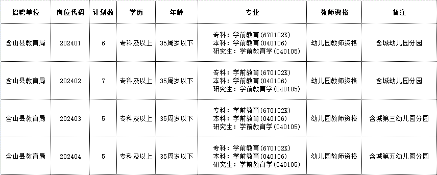 2024年含山县政府购买服务公开招聘幼儿园教师岗位表