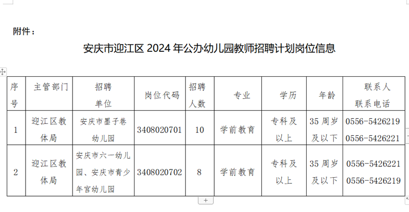 2024年迎江区招聘公办幼儿园教师公告