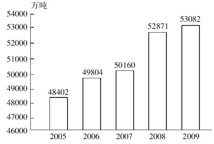 2025安徽农商行校园招聘资料分析练习题（8）