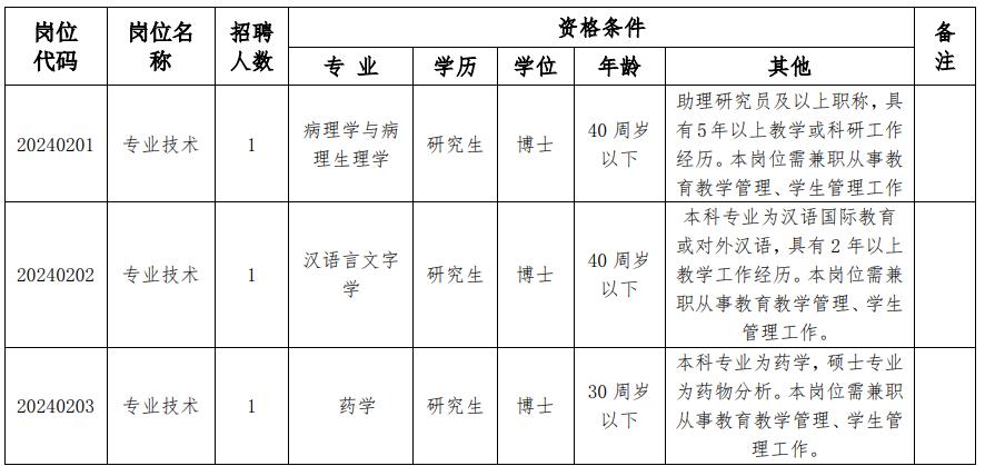 2024年安徽医学高等专科学校人才招聘公告（第二批）