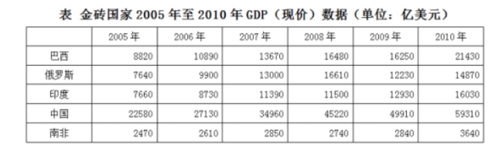 2025安徽农商行校园招聘资料分析练习题（10）