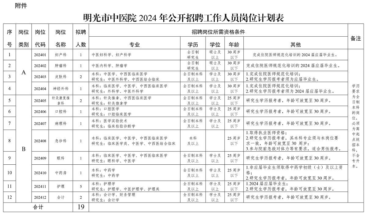 明光市中医院2024年公开招聘工作人员岗位计划表