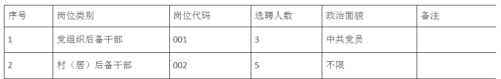 招聘岗位