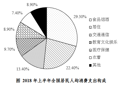 2025安徽农商行校园招聘资料分析练习题（13）