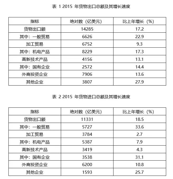 2025安徽农商行校园招聘资料分析练习题（18）