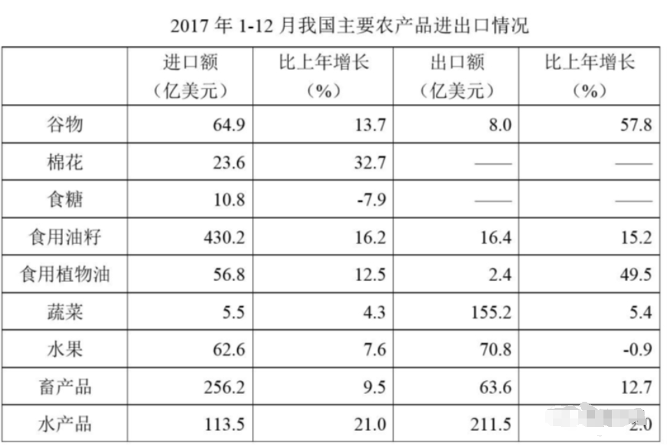 2025安徽农商行校园招聘资料分析练习题（24）