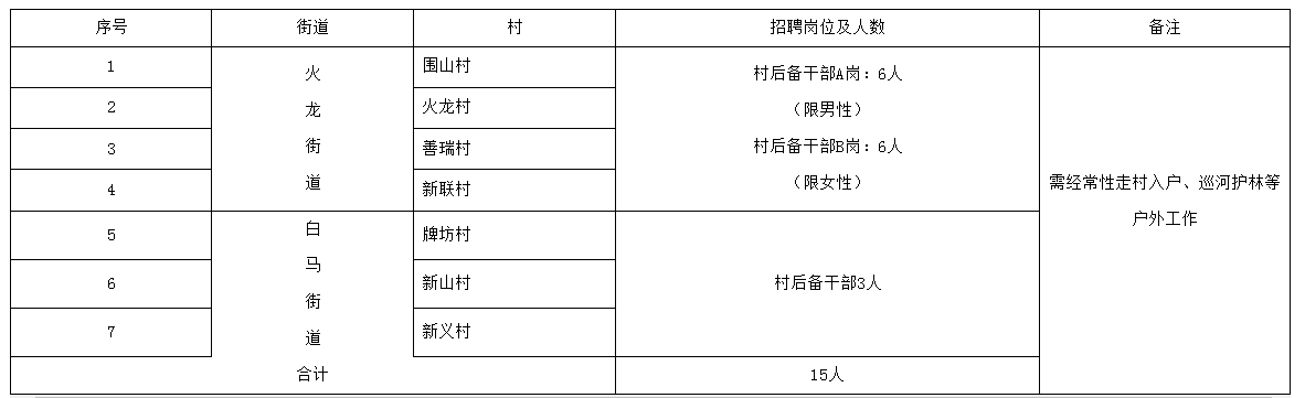 招聘岗位