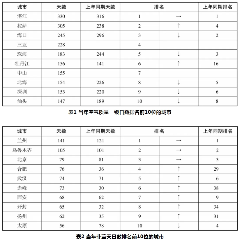 2025安徽农商行校园招聘资料分析练习题（25）