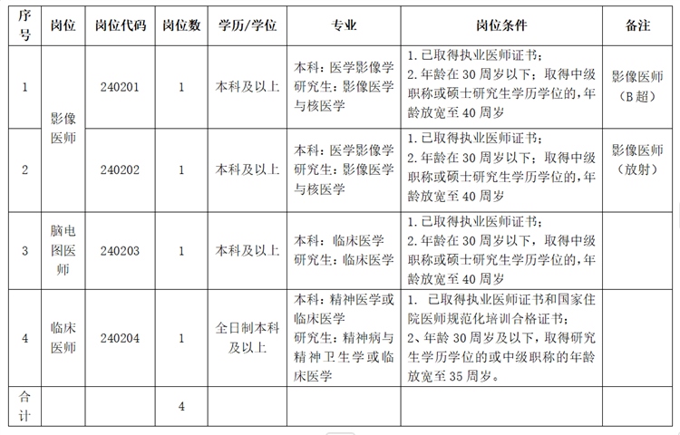 第四人民医院