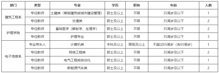 招聘岗位