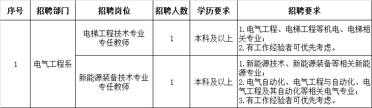 2024年合肥共达职业技术学院电气工程系专任教师招聘公告