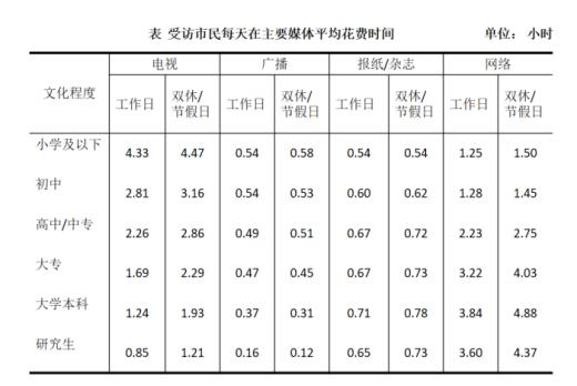 2025安徽农商行校园招聘资料分析练习题（27）