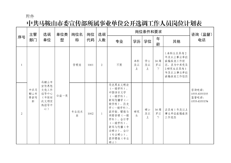 中共马鞍山市委宣传部所属事业单位公开选调工作人员岗位计划表