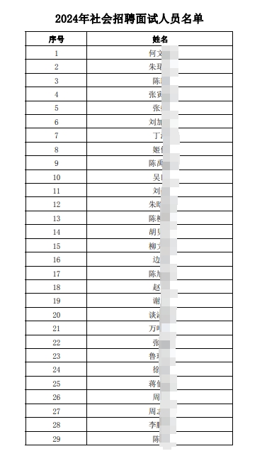 2024年社会招聘面试人员名单.pdf