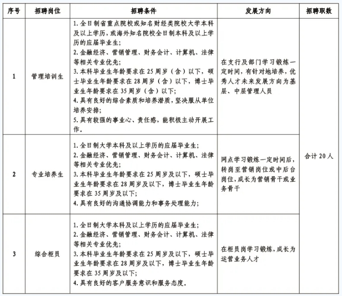 2025届韶关农村商业银行校园招聘公告