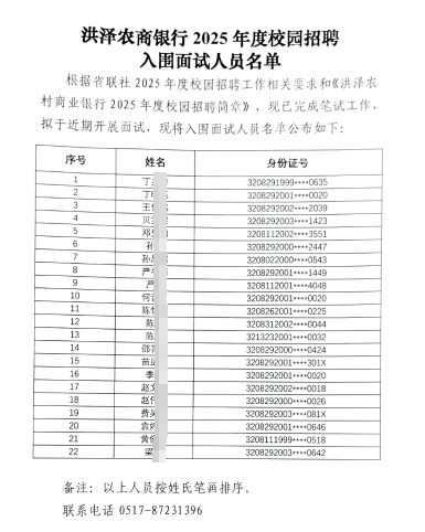 2025年洪泽农商银行校园招聘入围面试人员名单