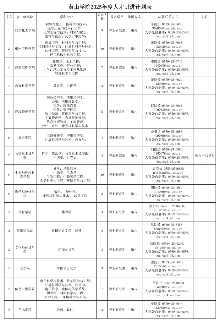 2025年黄山学院招聘高层次人才预公告