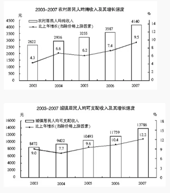 2025安徽农商行校园招聘资料分析练习题（33）