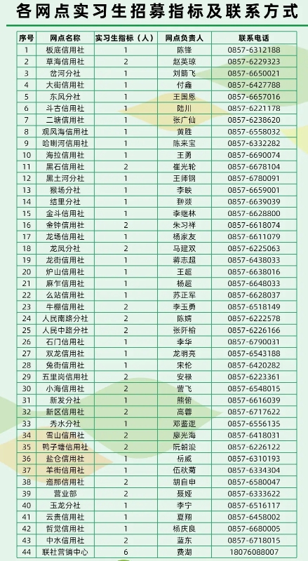 2025年威宁农信联社实习生招募公告