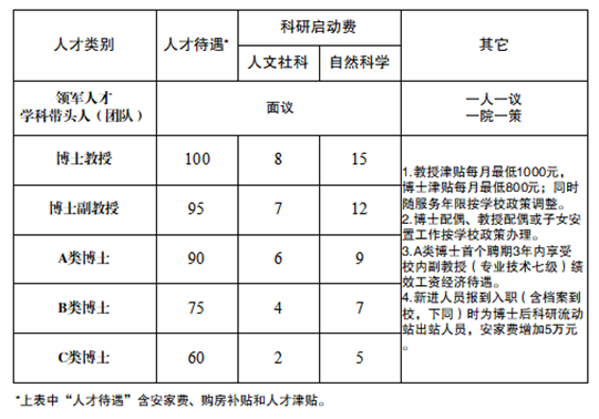 2025年阜阳师范大学高层次人才招聘公告