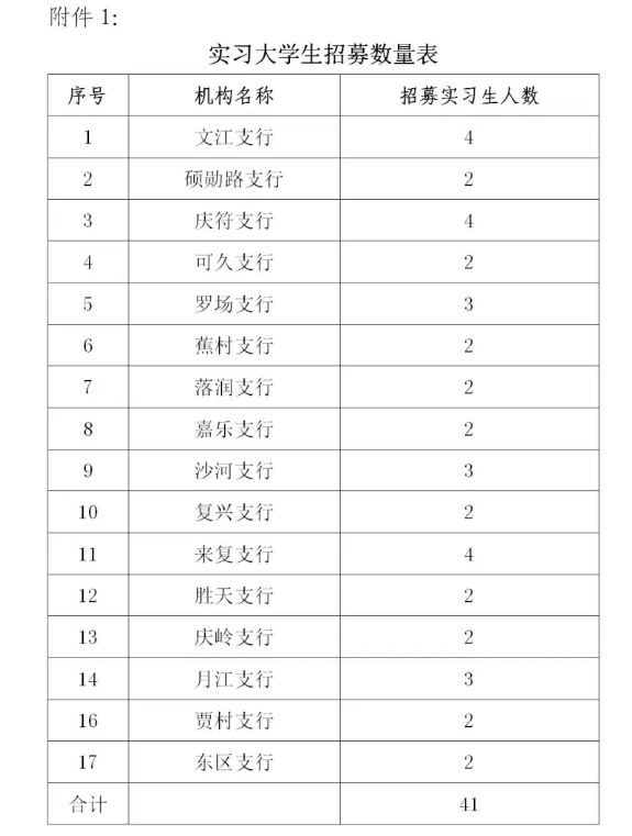 2025年四川高县农商银行“开门红”营销实习生招募公告