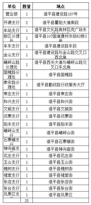 2025年遂平农商银行招募“寒假社会实践生”公告