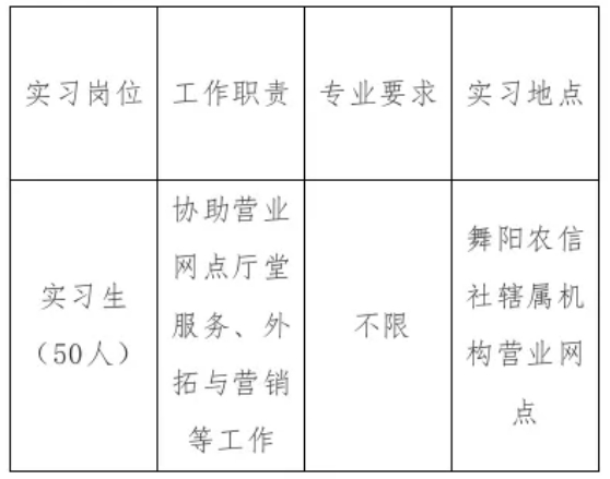 2025年舞阳联社专场大学生寒假“返家乡”社会实践公告