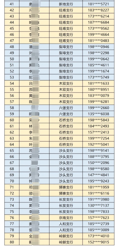 2025年苍梧农商银行大学生寒假社会实践名单公布2