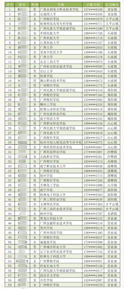 2025年兴业农信联社寒假实习生名单