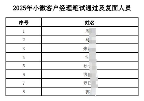 2025年江南农村商业银行小微客户经理笔试通过及复面人员公布（1.20）