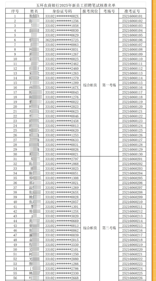 玉环农商银行新员工招聘笔试名单1