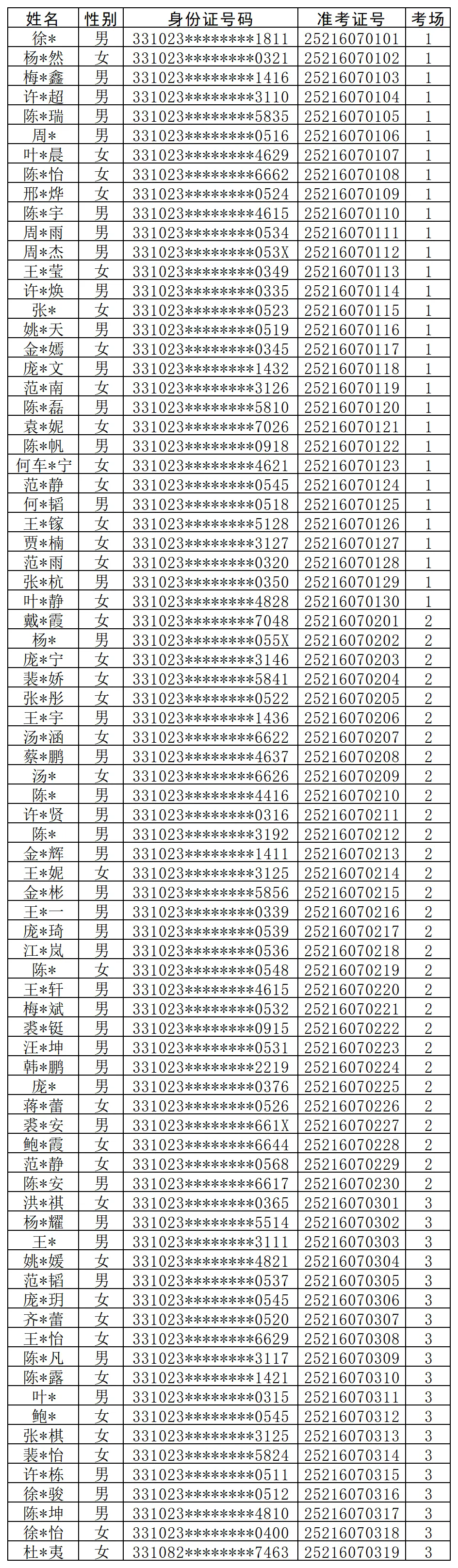 2025年天台农商银行客户经理培训生招聘笔试通知