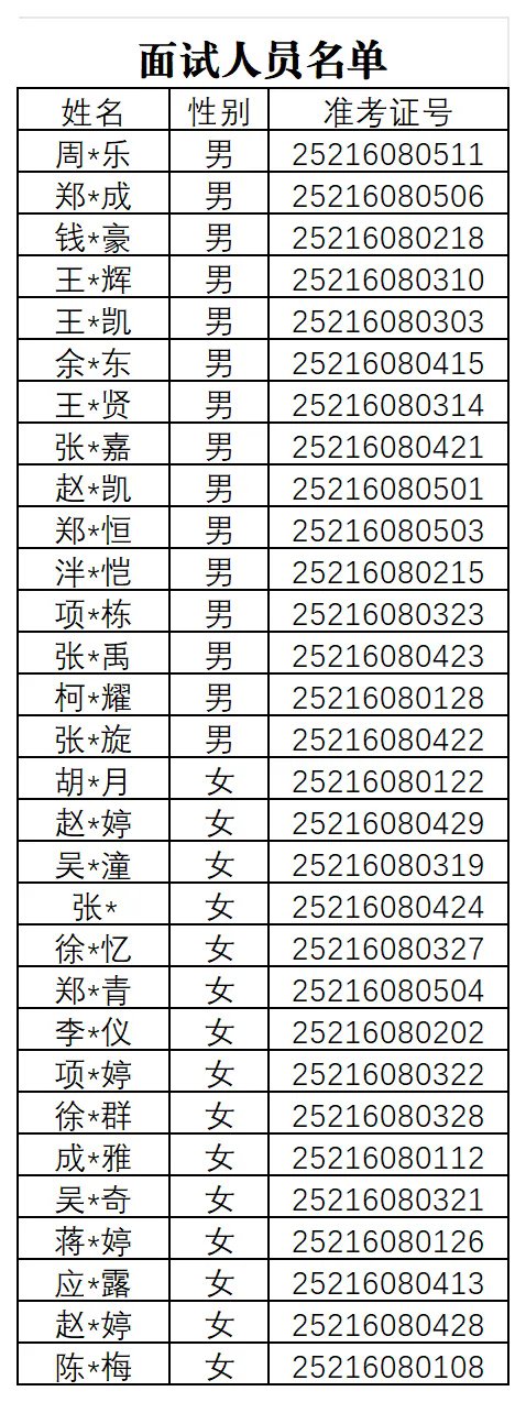 2025年仙居农商银行员工招聘面试通知