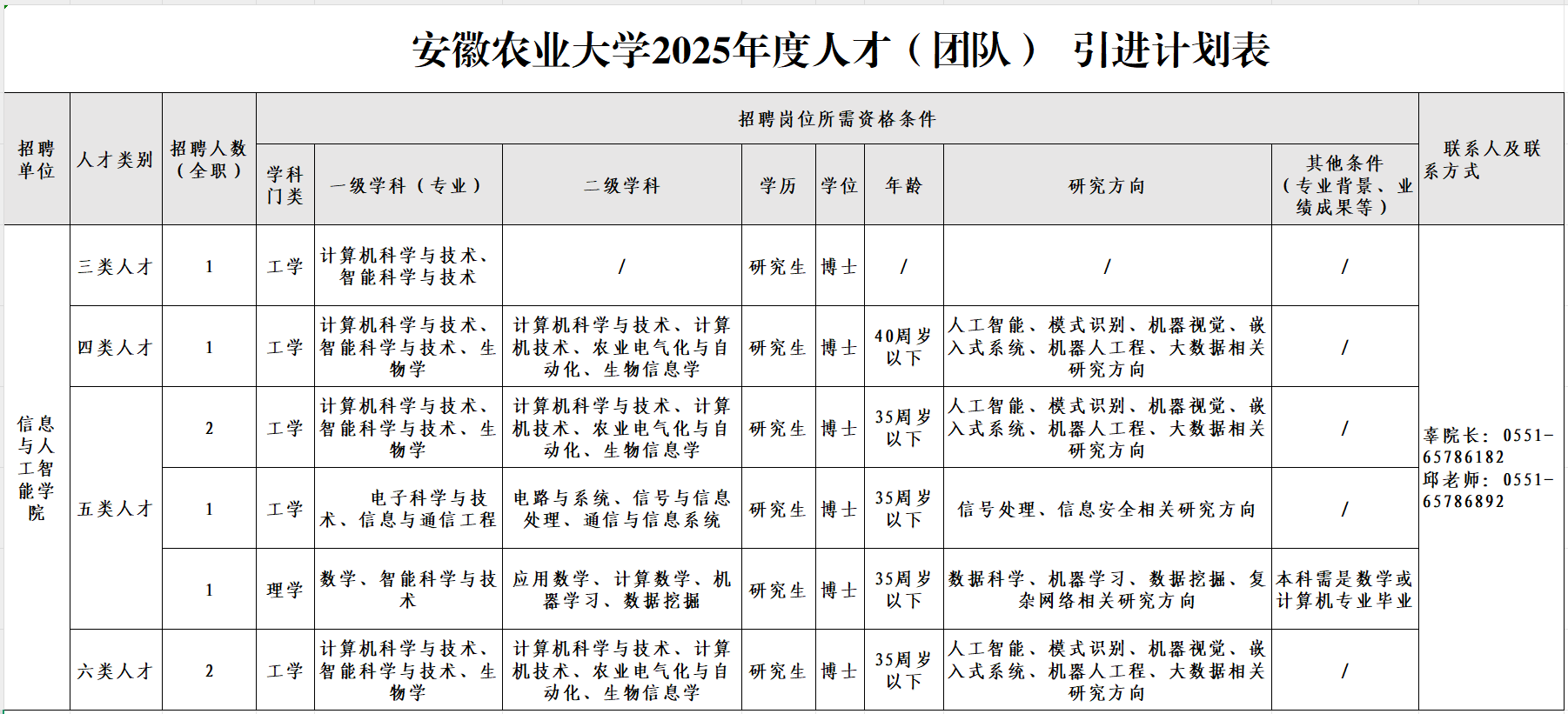 岗位表