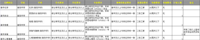 2025年合肥市第三中学招聘公告