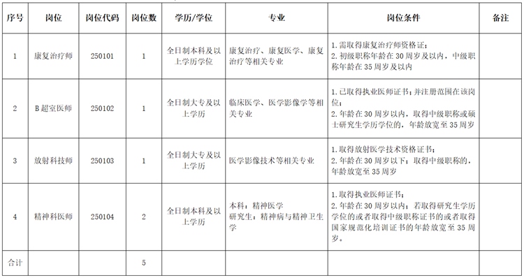 宣城市第四人民医院2025年度第一批次招聘公告