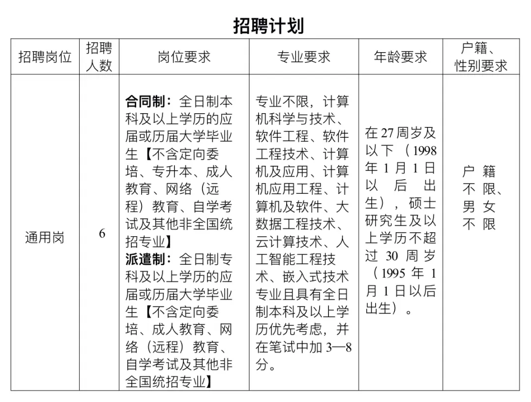 招聘计划